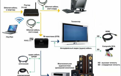 How to Connect IPTV to a Smart TV in the UK: A Step-by-Step Guide